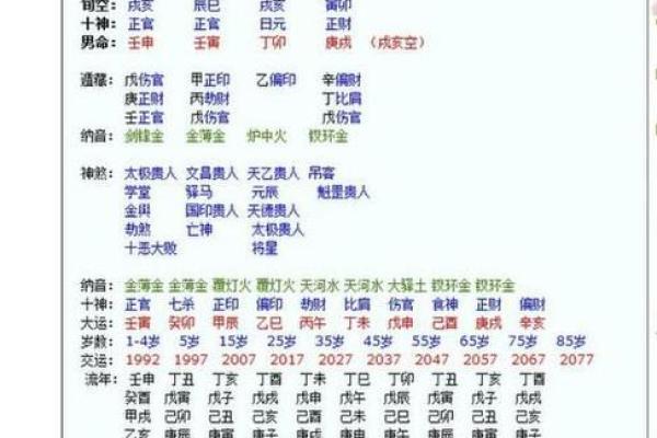 从生辰八字换算看个人性格与运势 从生辰八字换算看个人性格与运势