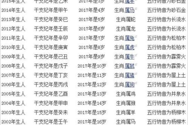 属什么生肖?揭秘出生年份对应的生肖属性 属什么生肖?揭秘出生年份对应的生肖属性