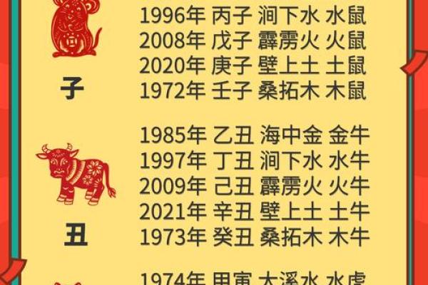 属什么生肖?揭秘出生年份对应的生肖属性 属什么生肖?揭秘出生年份对应的生肖属性