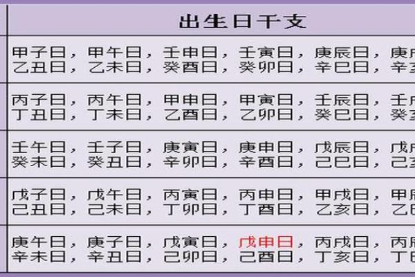 如何根据日柱选择适合的婚姻时机 如何根据日柱选择适合的婚姻时机