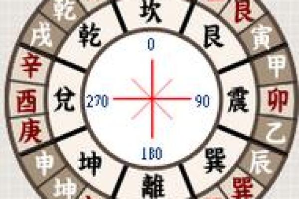 城市风水与八字合命:城市布局如何影响人的运势 城市风水与八字合命:城市布局如何影响人的运势