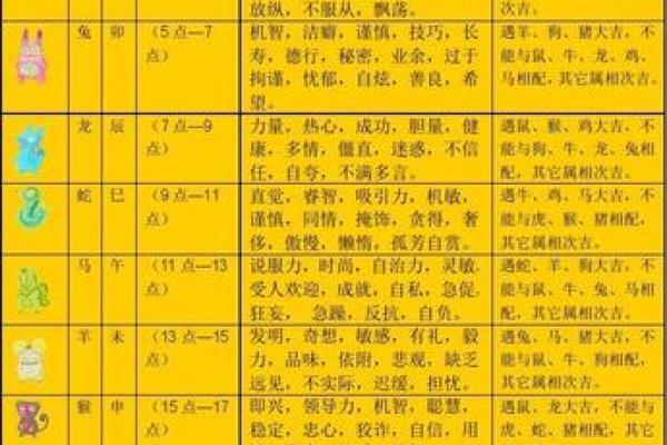了解你的生肖:深入探索十二生肖的奥秘与性格解析 了解你的生肖:深入探索十二生肖的奥秘与性格解析