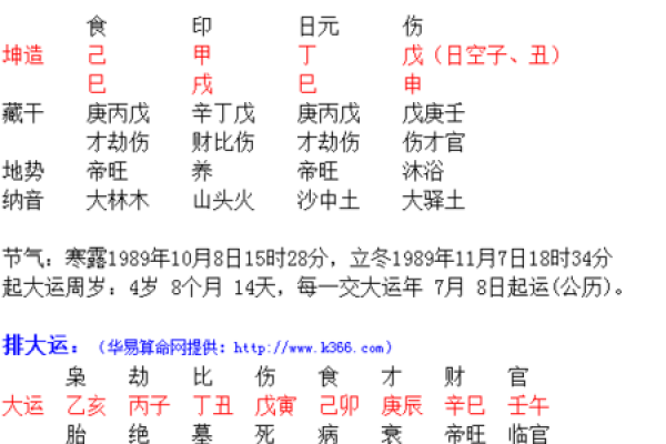 无婚姻八字适合的事业和生活方向 无婚姻八字适合的事业和生活方向