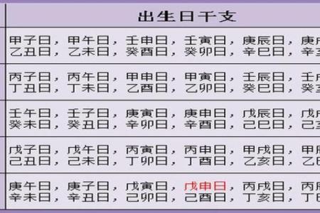 如何根据日柱选择适合的婚姻时机