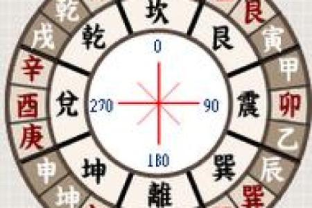 城市风水与八字合命：城市布局如何影响人的运势