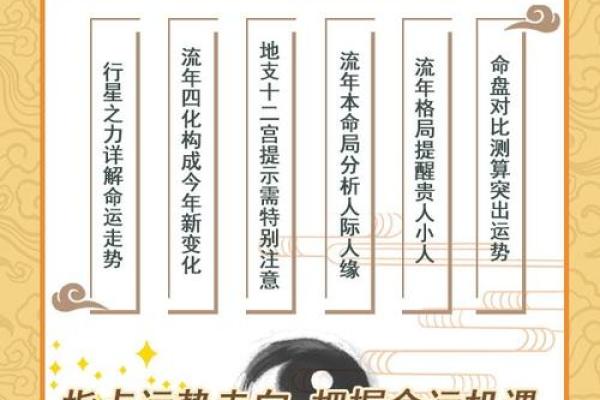 生辰运势测试,掌握个人运势变化 生辰运势测试,掌握个人运势变化