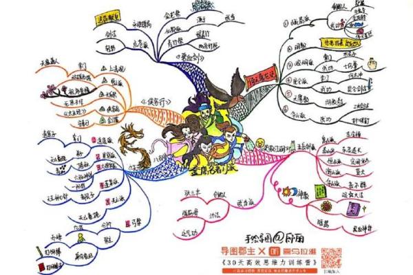 完整的武侠门派名字汇总与背景介绍 完整的武侠门派名字汇总与背景介绍