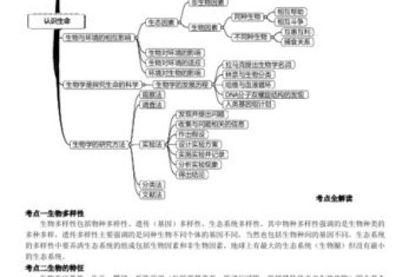 探索生物五行在生态系统中的应用 探索生物五行在生态系统中的应用