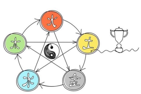 从五行角度看杺字的命理含义 从五行角度看杺字的命理含义