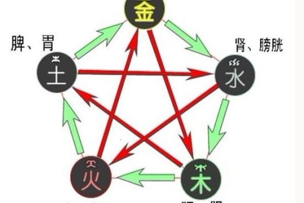 八字印象的含义与影响解析 八字印象的含义与影响解析