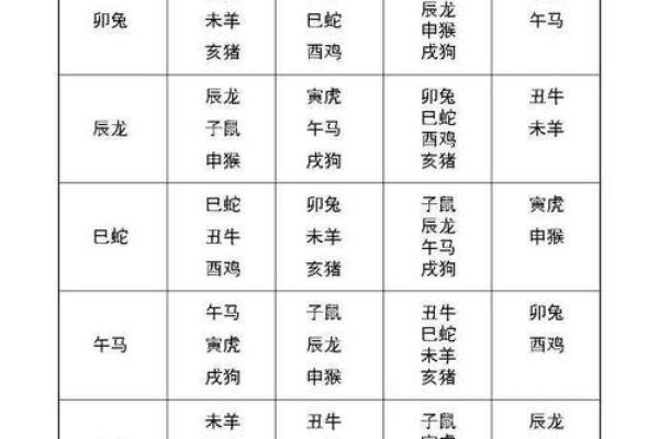 丑午婚姻配对的八个关键因素 丑午婚姻配对的八个关键因素