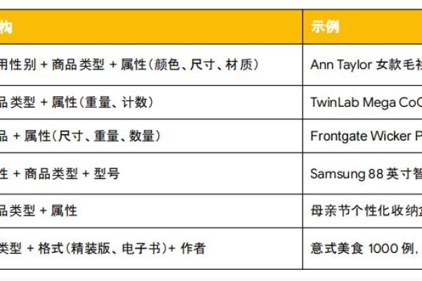 为信息公司打造独特品牌的命名指南 为信息公司打造独特品牌的命名指南