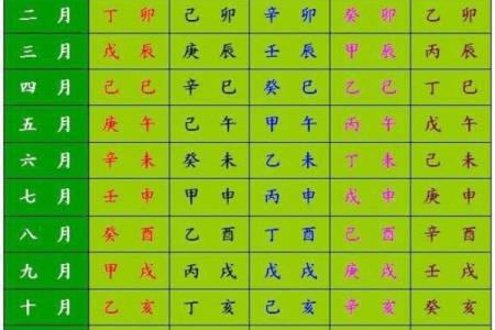 免费周易取名与生辰八字的深度解析与应用
