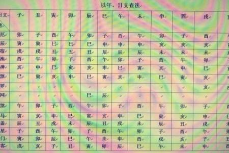 生辰八字排盘免费解析助你了解命运轨迹
