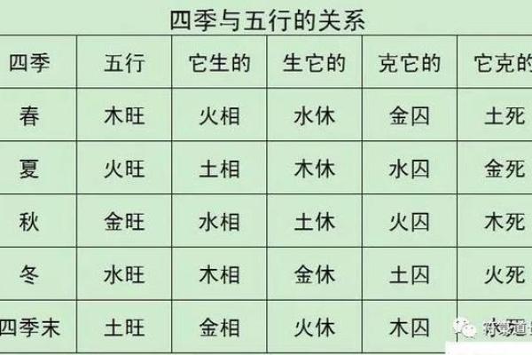 生物五行与自然界的和谐共生关系解析 生物五行与自然界的和谐共生关系解析