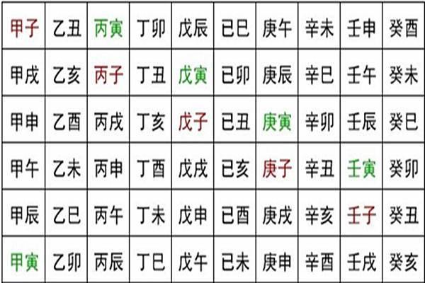 甲子日柱婚姻中的挑战与机遇 甲子日柱婚姻中的挑战与机遇