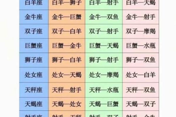 探索天平座与不同星座的完美搭配 探索天平座与不同星座的完美搭配