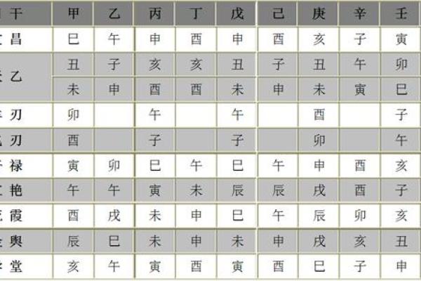 八字流霞的深层含义与命理解析 八字流霞的深层含义与命理解析