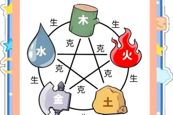 纳音命运与五行性格分析 纳音命运与五行性格分析