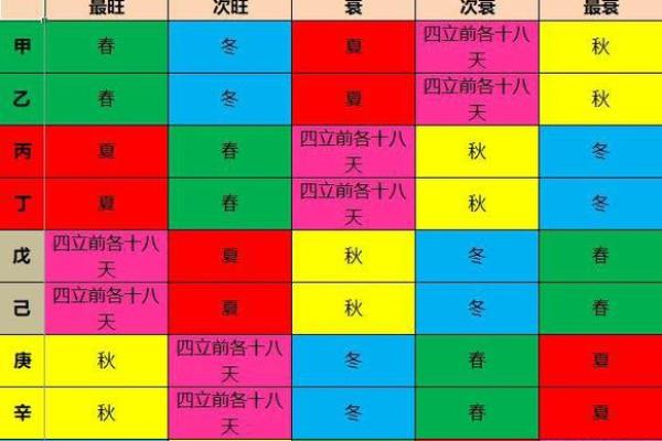 纳音命运与五行性格分析 纳音命运与五行性格分析