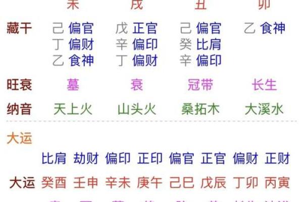 八字过弱的原因与补救措施 八字过弱的原因与补救措施