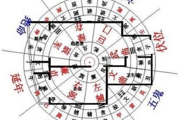 家居风水案例大全解析:打造和谐居家环境的关键要素 家居风水案例大全解析:打造和谐居家环境的关键要素