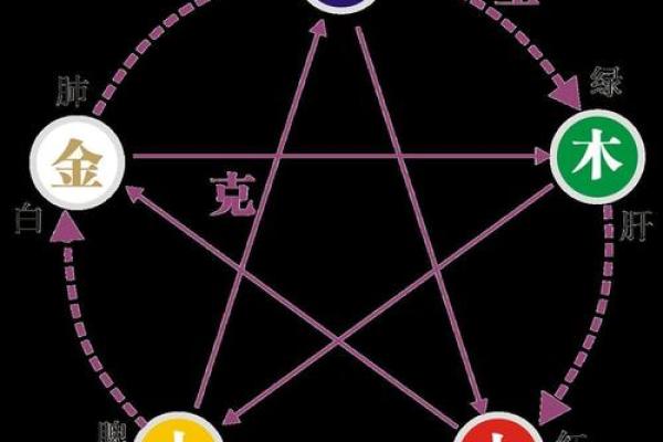 诚的五行属性解析及其对个人性格的影响 诚的五行属性解析及其对个人性格的影响