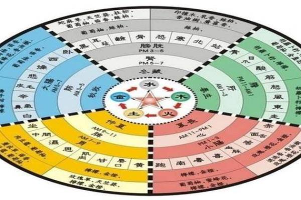 五行解析:如何通过“欺”字理解其在命理中的深层含义 五行解析:如何通过“欺”字理解其在命理中的深层含义