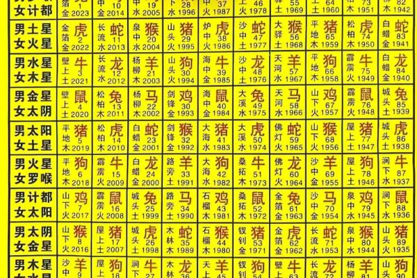 哪些岁数的火命人运势最旺盛 哪些岁数的火命人运势最旺盛