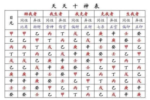 从命理角度看女性命运的关键因素 从命理角度看女性命运的关键因素