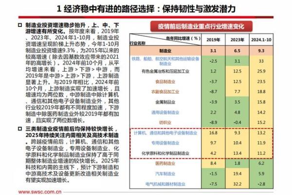 投资市场未来半年展望:从宏观经济到行业前景的全方位分析 投资市场未来半年展望:从宏观经济到行业前景的全方位分析