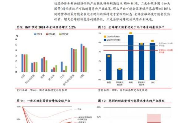 投资市场未来半年展望:从宏观经济到行业前景的全方位分析 投资市场未来半年展望:从宏观经济到行业前景的全方位分析