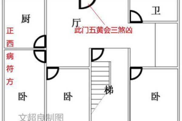 家居风水布局与运势提升培训课程指南 家居风水布局与运势提升培训课程指南