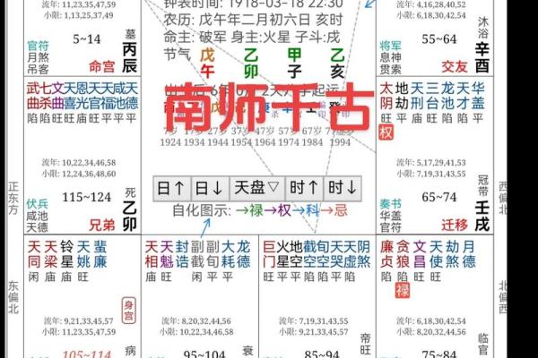 紫微斗数与八字预测的准确性对比分析 紫微斗数与八字预测的准确性对比分析