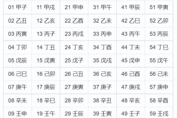 甲辰日柱大贵命的八字特征与命运解析 甲辰日柱大贵命的八字特征与命运解析