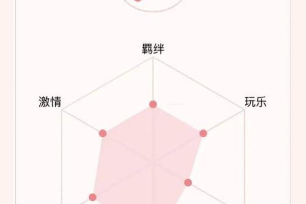 从命星看人生:你是否了解自己的星座命运 从命星看人生:你是否了解自己的星座命运