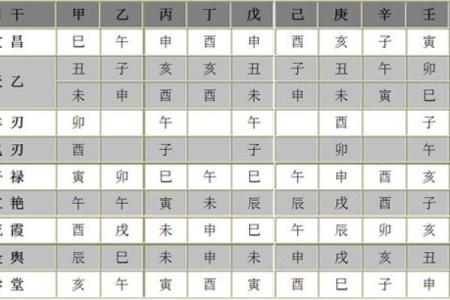 八字流霞的深层含义与命理解析