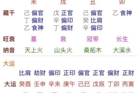 八字过弱的原因与补救措施