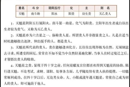 了解自己的命星：探索命运与星座的深刻联系