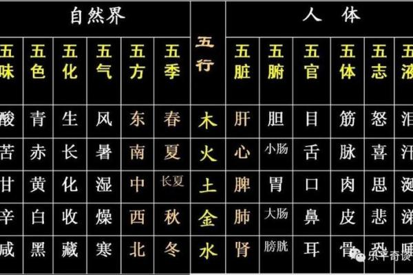 五行火少的特征与生活中的影响解析 五行火少的特征与生活中的影响解析