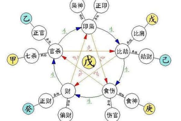 女命八字如何影响子女运势与家庭关系 女命八字如何影响子女运势与家庭关系