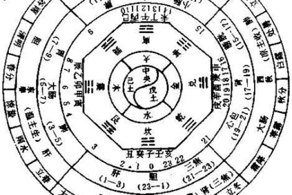 八字离宫的深层解析与命理应用 八字离宫的深层解析与命理应用