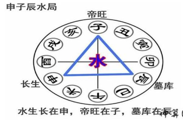 八字三合的深层解析与应用技巧 八字三合的深层解析与应用技巧
