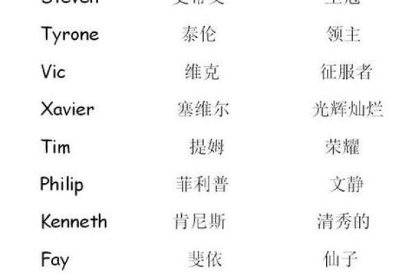 打造专属你的英雄联盟霸气名字 打造专属你的英雄联盟霸气名字