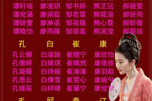 高重名率名字的背后:流行趋势与文化影响 高重名率名字的背后:流行趋势与文化影响