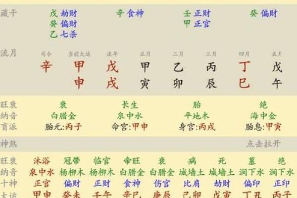 八字对子女运势的影响与同步关系解析 八字对子女运势的影响与同步关系解析