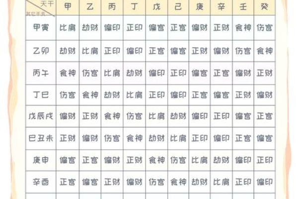 女命八字中的十神分析与性格特征 女命八字中的十神分析与性格特征