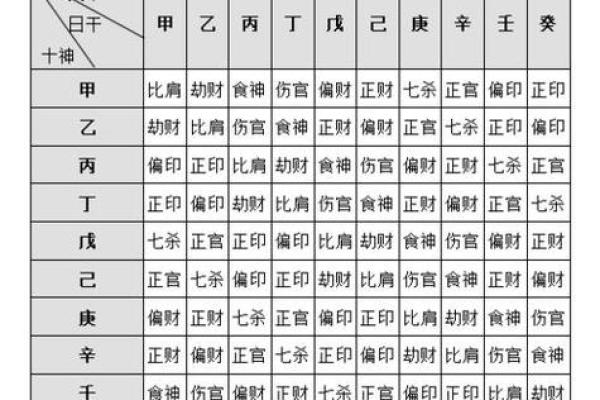 女命八字中的十神分析与性格特征 女命八字中的十神分析与性格特征