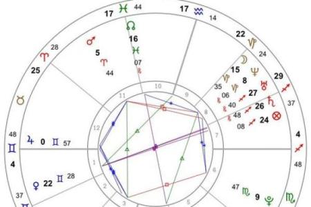命主星水星的影响力：理性与灵活并存
