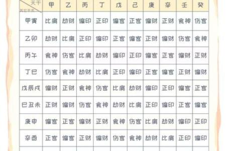 女命八字中的十神分析与性格特征